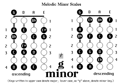 Viola Note Chart